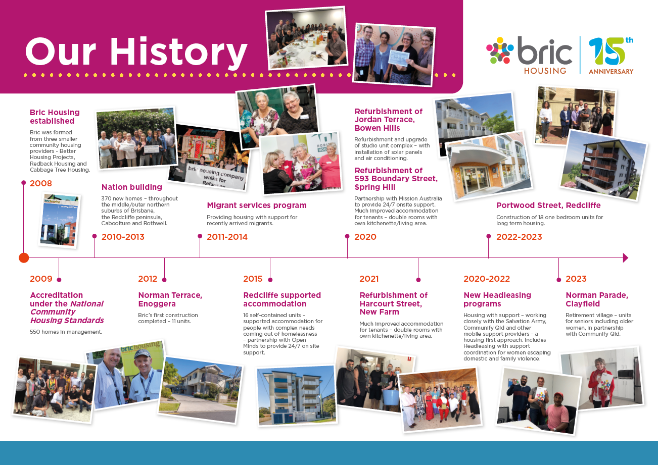 Our History - Bric Housing